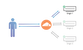 Cloudflare Load Balancing Cloudflare Load Balancing