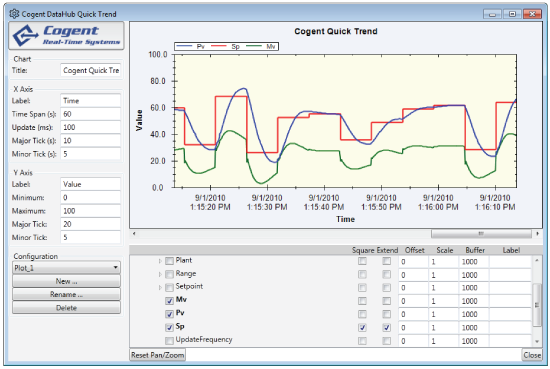 DataHub QuickTrend