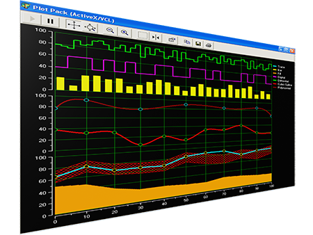 ActiveX/VCL Plot Pack Subscription Renewal for Site License 1-Year Extension