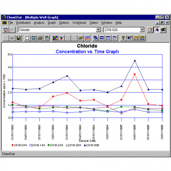 Chemstat + ChemPoint Standard Single License