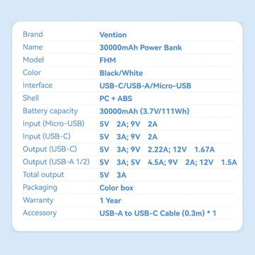 Внешний аккумулятор Vention 30000mAh 22.5W Внешний аккумулятор Vention 30000mAh 22.5W