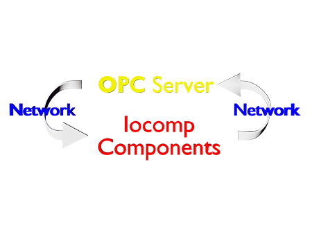 .Net WinForms OPC Pack Subscription Renewal For Single Developer License 1-Year Extension (.Net WF)