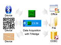 TWedge PRO Workgroup (10 installations)