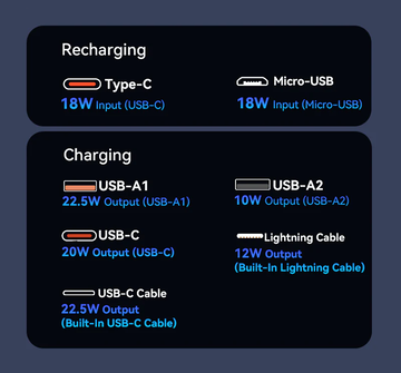 Внешний аккумулятор Vention 20000mAh 22.5W Внешний аккумулятор Vention 20000mAh 22.5W