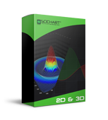SciChart WPF SDK (2D&3D) Professional 2 Licenses (price per license)