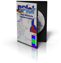 Dplot 50-99 users (price per user)