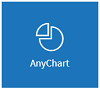 AnyChart Enterprise license