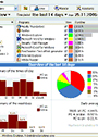 Neuber Visual TimeAnalyzer 500-999 licenses (price per license)