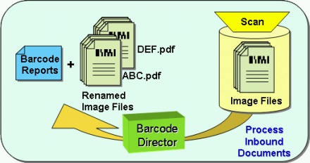 Barcode Reader Application