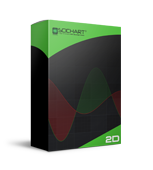 SciChart WPF 2D Professional 5-10 Licenses (price per license)
