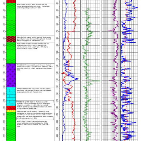 LogPlot8 Single License