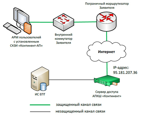 Карта уязвимых маршрутизаторов