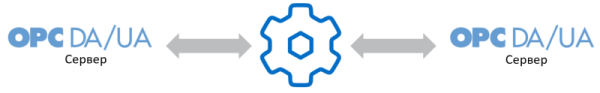 DataHub OPC Bridge
