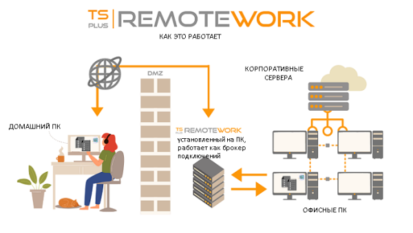 Шатл ТС Плюс Remote Work License - 1 рабочая станция (возможна поставка на любое количестве станций)
