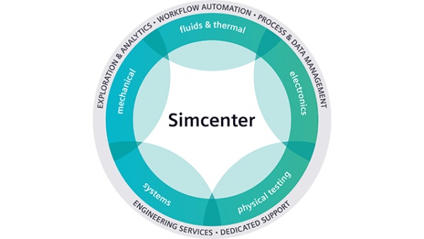Simcenter 3D Acoustics BEM Solver - Floating License