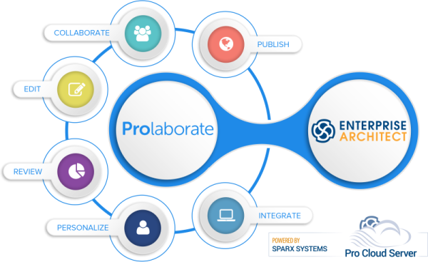 Prolaborate Professional Model Collaboration