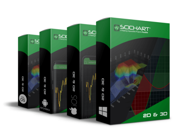 SciChart Bundle SDK (2D&3D) Professional 1 License (price per license)