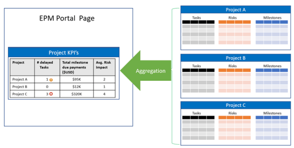 Development License for Aggregated Calculation Field Type