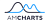 amCharts