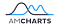 amCharts