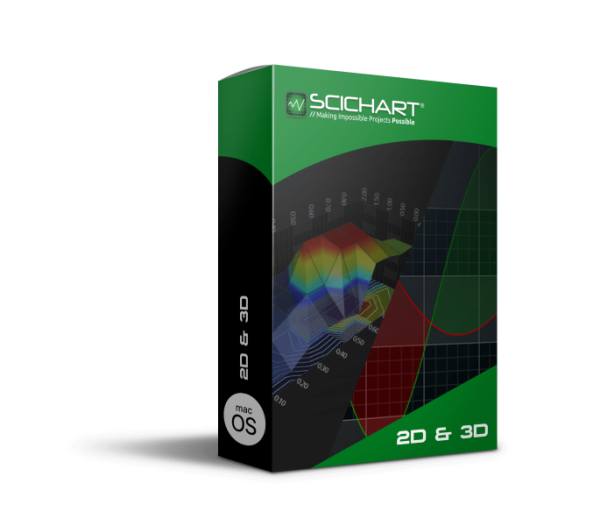 SciChart macOS SDK (2D/3D) Professional Site License