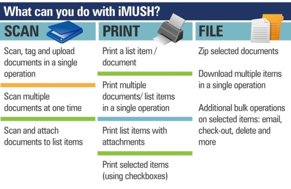 Development license for iMUSH Package
