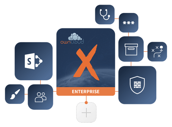 ownCloud Enterprise Edition for EDU and NPO 1 year Subscription 250 to 499 users. Price per user