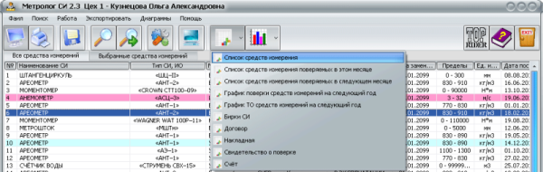 Метролог СИ